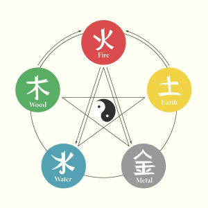 fengshui